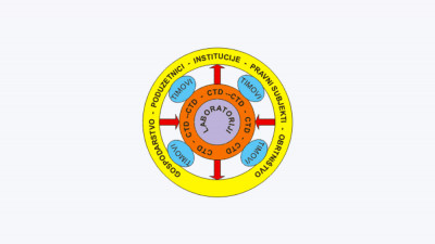 Centar za transfer tehnologija i suradnju s gospodarstvom (CTTG)